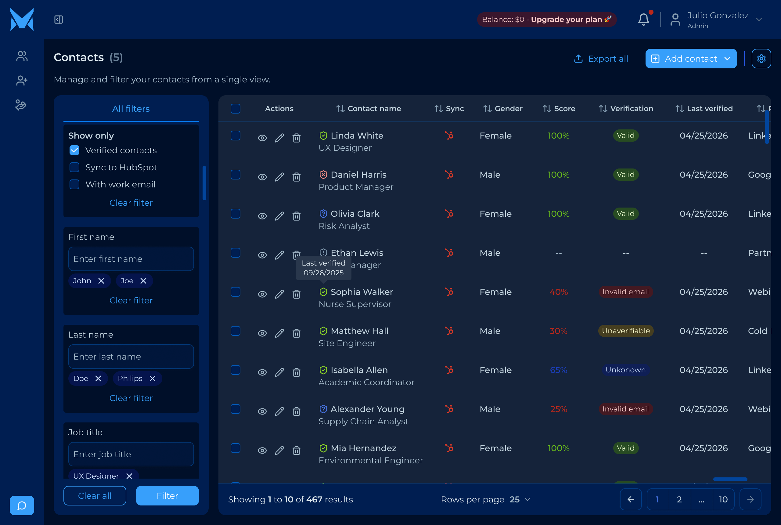Minotaur Sales Dashboard