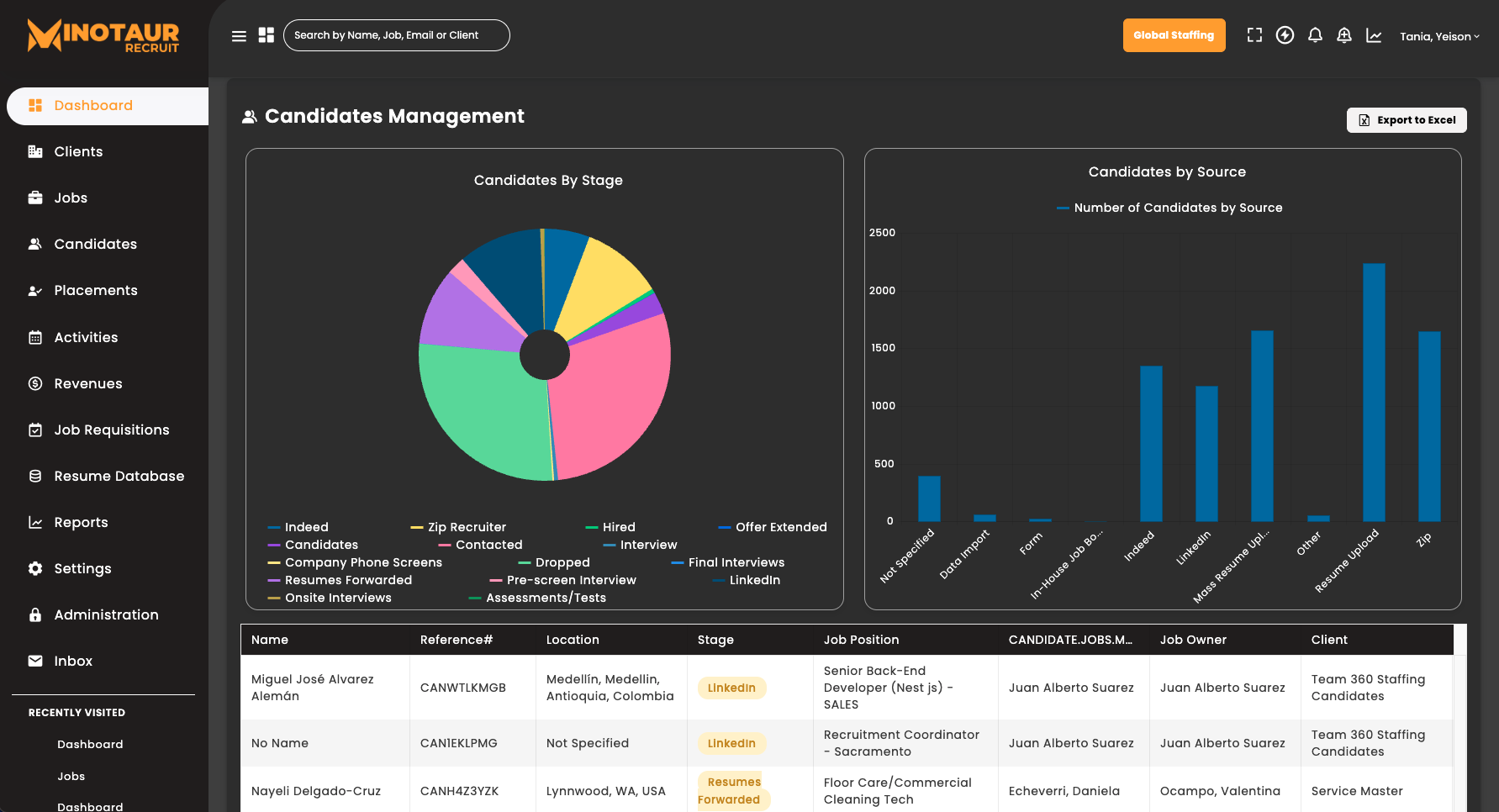 Minotaur Recruit Dashboard